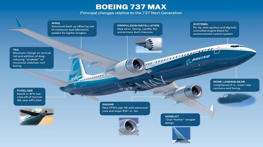 737-max-changes