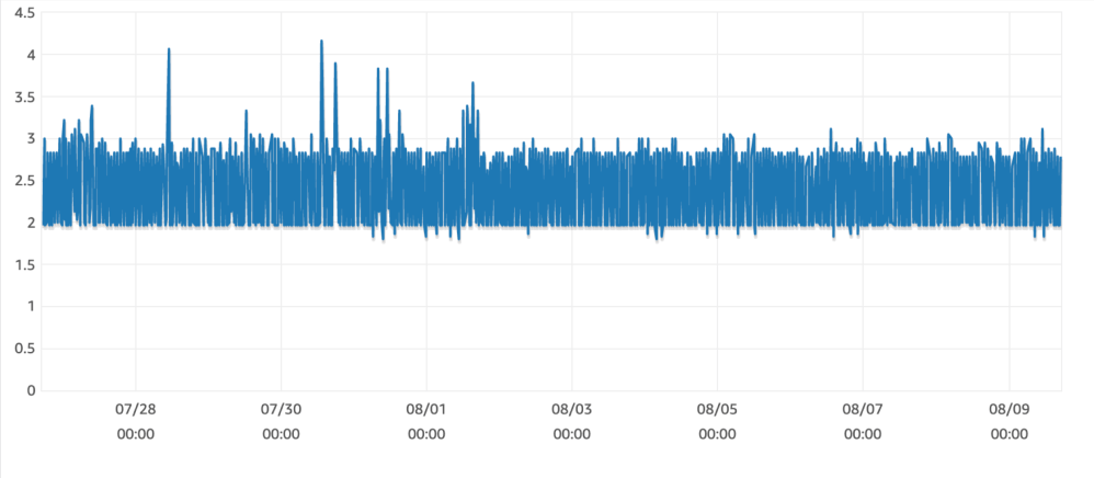 Screen Shot 2019-08-17 at 3.30.10 PM