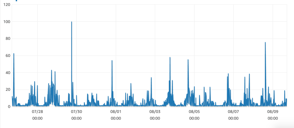 Screen Shot 2019-08-17 at 3.30.14 PM